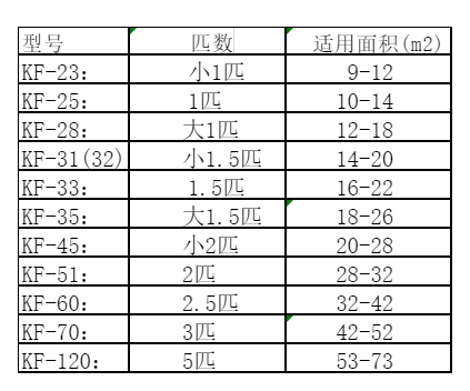 龙凤空调维修